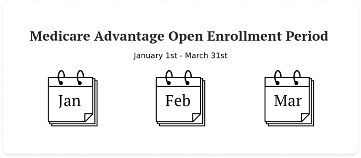 medicare-benefits-oep-timeline-mobile